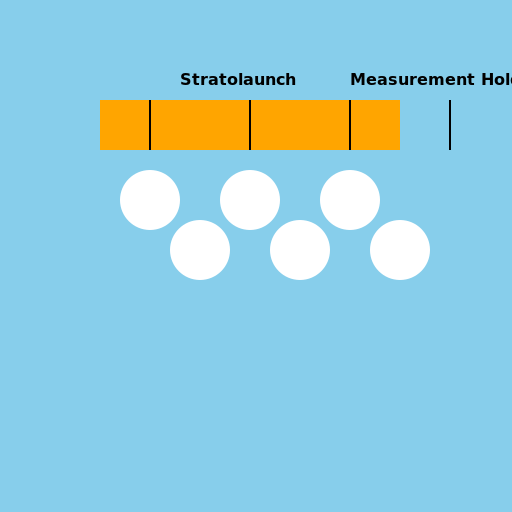 Stratolaunch and 47 polar bears measured holds tight - DrawGPT