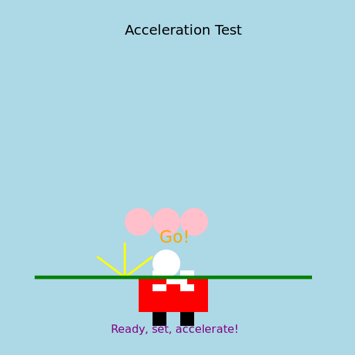 Acceleration Test - DrawGPT