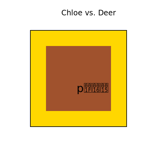 Chloe the 1980s Mastiff and Deer in the Boxing Ring - DrawGPT