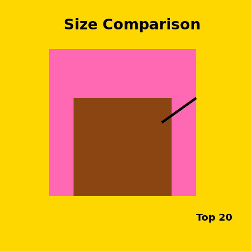 Chloe the 1980s Mastiff and Deer in the Size Comparison Boxing Ring - DrawGPT