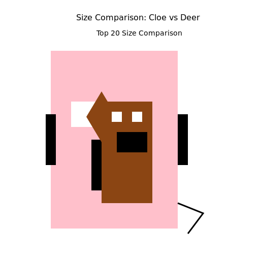 Cloe the 1980s Mastiff vs Deer in Size Comparison Boxing Ring - DrawGPT