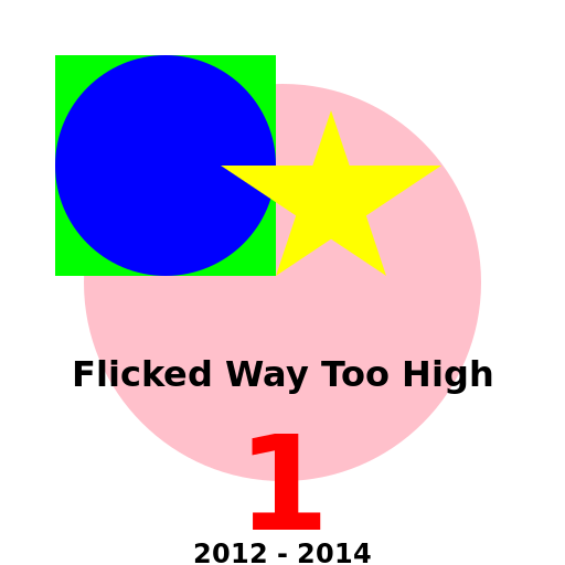 James Flicked Too High, Dogs and Cats and Sprinkles Star - DrawGPT