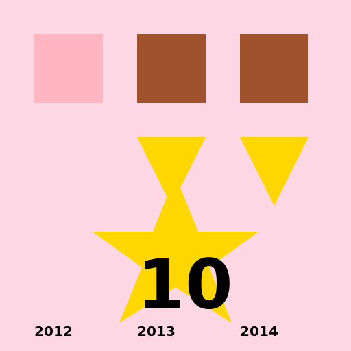 James' Days with Dogs and Cats - DrawGPT