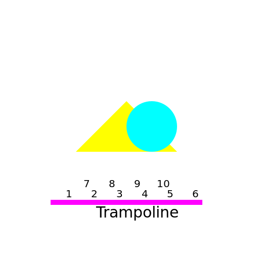 Trampoline of Num Noms and Tums - DrawGPT