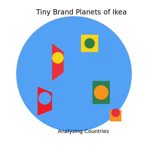Tiny Brand Planets of Ikea from Around the World - DrawGPT
