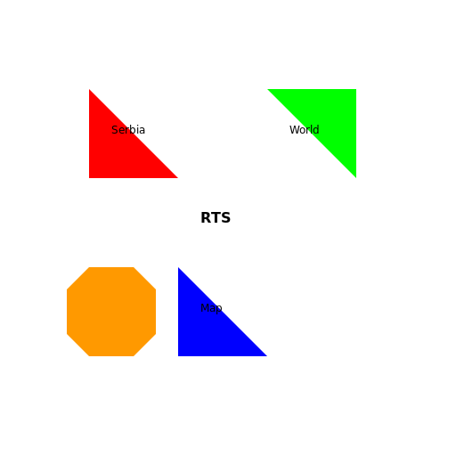 RTS (Radio Television Serbia) Triangle Octagon World Map - DrawGPT