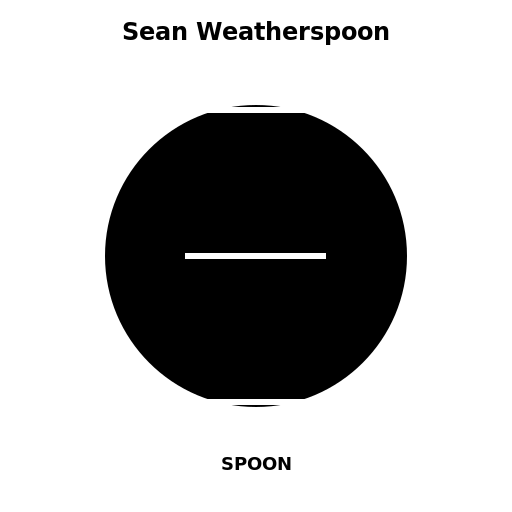 Sean Weatherspoon - DrawGPT