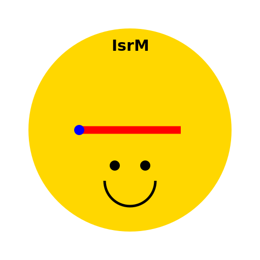 IsrM small RNA - DrawGPT