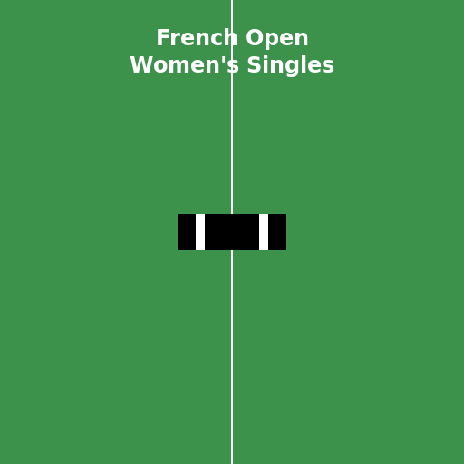 2020 French Open – Women's singles - DrawGPT
