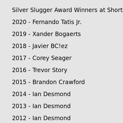 Silver Slugger Award Winners at Shortstop - DrawGPT