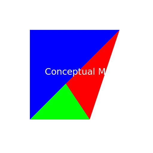Conceptual Model - DrawGPT