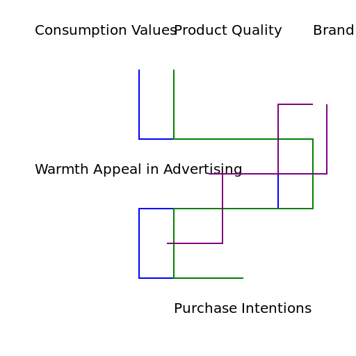 Moderated by Brand Image) - DrawGPT