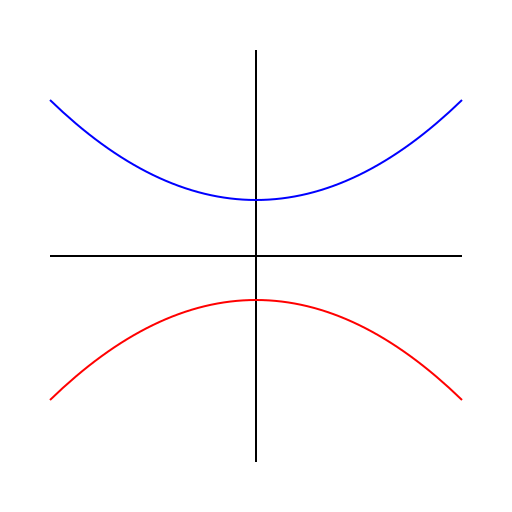 Drawing Supply and Demand Curves - DrawGPT