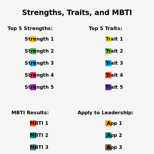 My Strengths, Traits, and MBTI Poster - DrawGPT