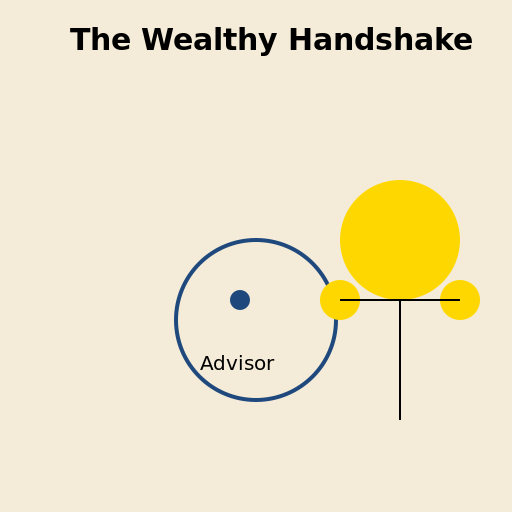 The Wealthy Handshake - DrawGPT