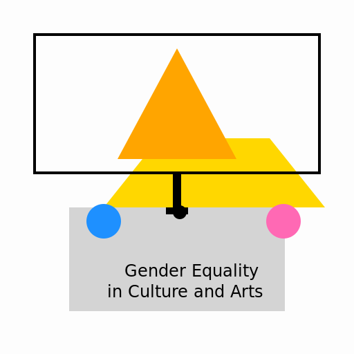 Gender Equality in Culture and Arts - DrawGPT
