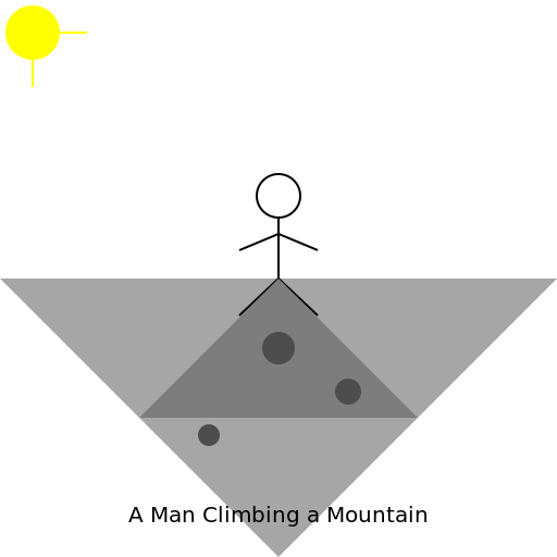 A Man Climbing a Mountain - DrawGPT