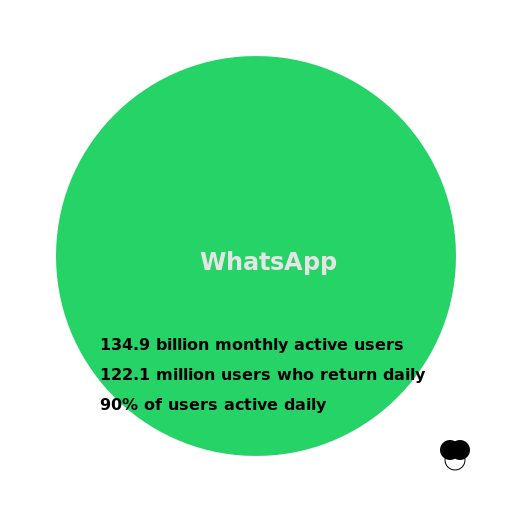 WhatsApp - The Ultimate Messaging App - AI Prompt #6986 - DrawGPT