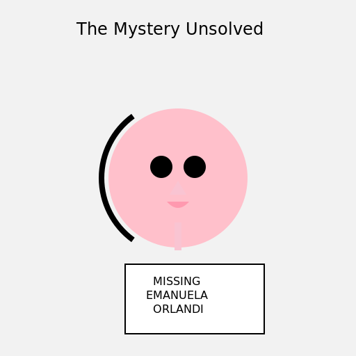 The Mystery of Emanuela Orlandi - DrawGPT