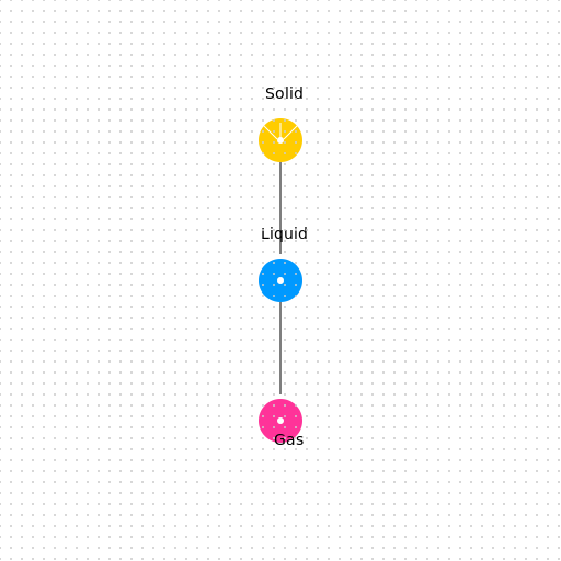 Atoms in Motion: Solid, Liquid, and Gas - DrawGPT