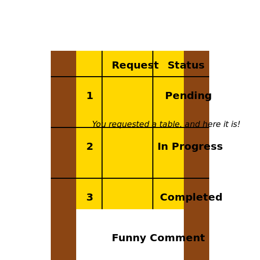 Request Table - DrawGPT