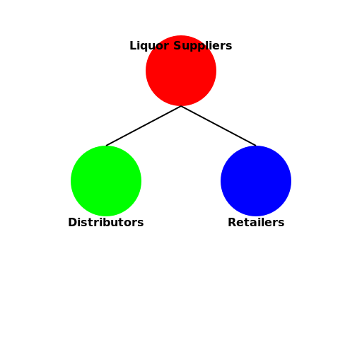 Liquor Suppliers, Distributors, and Retailers - DrawGPT