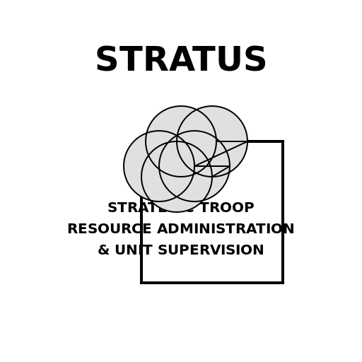 STRATUS Logo - DrawGPT