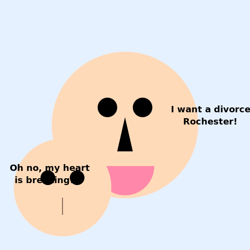 Jane's Divorce Decision and Rochester's Reaction - DrawGPT