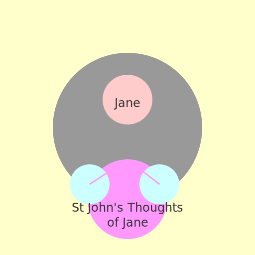 St John's thoughts of Jane while in India - DrawGPT