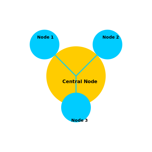 Digital Trust Network Infrastructure - DrawGPT