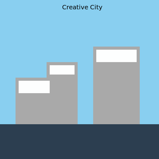 Creative City in Two-Point Perspective - DrawGPT