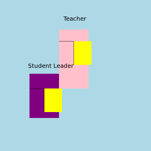 Student Leader Helping Teacher Carry Books - DrawGPT