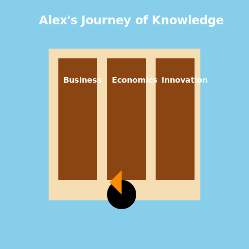 Alex's Journey of Knowledge - DrawGPT