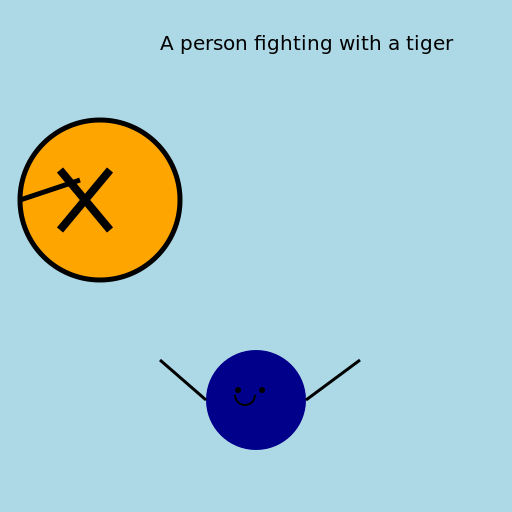A Person Fighting with a Tiger - DrawGPT