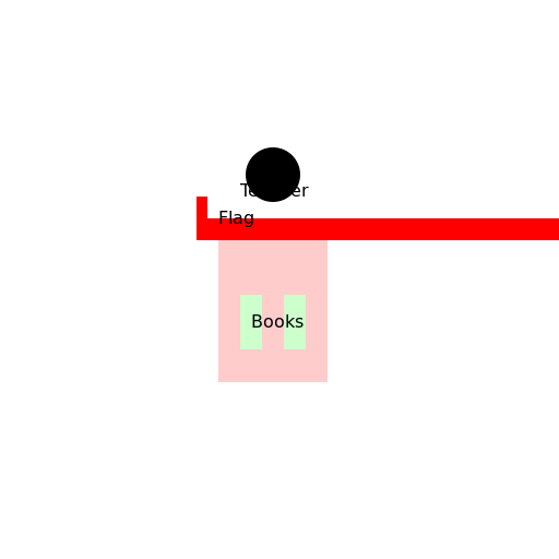 Teacher with Books and a Red Flag - DrawGPT