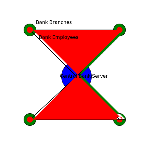 Bank's Star Topology - DrawGPT