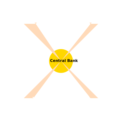 A Labelled Star Topology - DrawGPT