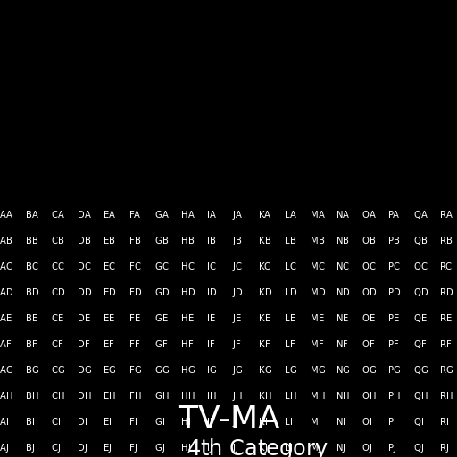 Age Rating TV-MA (4th Category) - DrawGPT