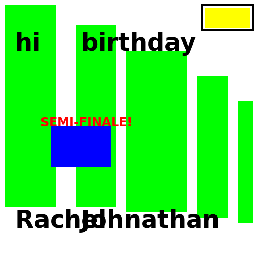 Top 10 Vines that you will celebrate saying hi or birthday to Rachel or Johnathan! - DrawGPT