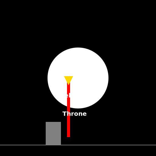 Solitary Journey - DrawGPT