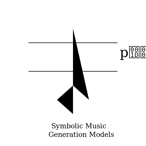 Symbolic Music Generation Models - DrawGPT