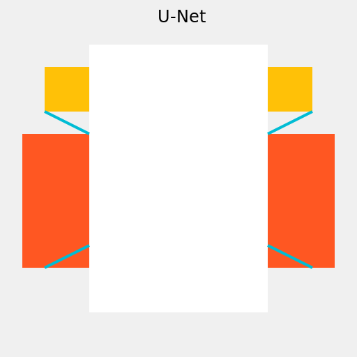 U-Net: The Ultimate Network Architecture - DrawGPT