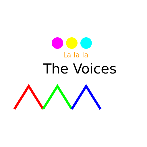 The Voices - DrawGPT