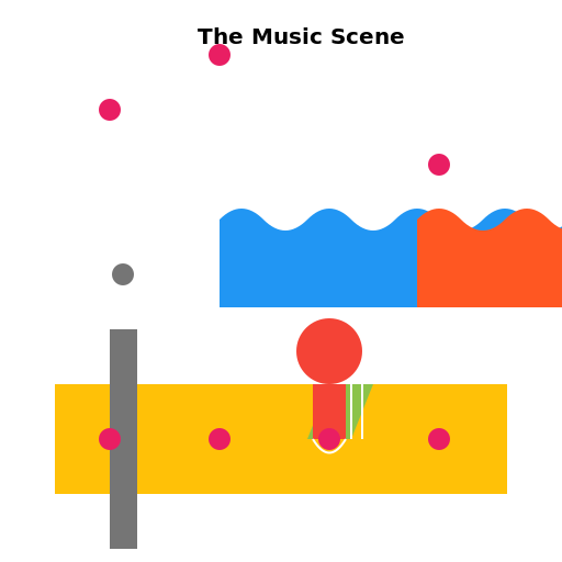 The Music Scene (album) - DrawGPT