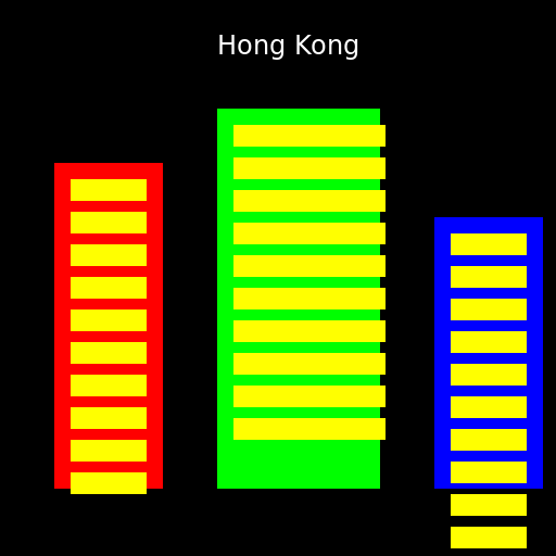Skyline Buildings of Hong Kong - DrawGPT