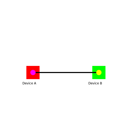 LAN Connections - DrawGPT