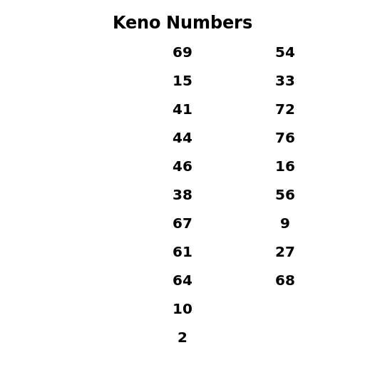 Keno Numbers - DrawGPT