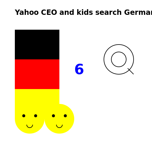 Yahoo CEO and kids search Germany and find 6 results - DrawGPT