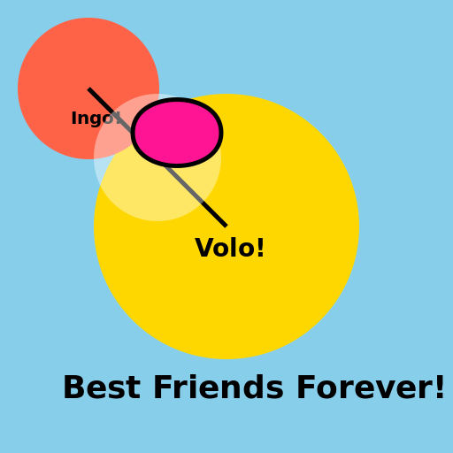 The Reunion of Ingo and Volo - DrawGPT