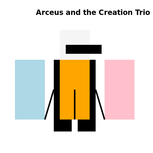 Arceus's Fashion Statement and the Creation Trio's Reaction - DrawGPT